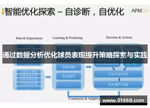 通过数据分析优化球员表现提升策略探索与实践