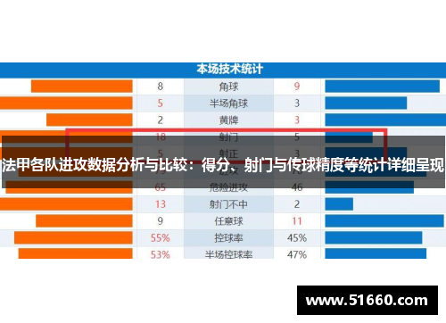 法甲各队进攻数据分析与比较：得分、射门与传球精度等统计详细呈现